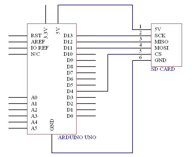 mikro sd kart modülü arduino uno bağlantı şeması